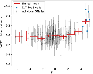 Figure 7. Refer to the following caption and surrounding text.