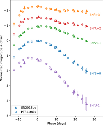 Figure 8. Refer to the following caption and surrounding text.