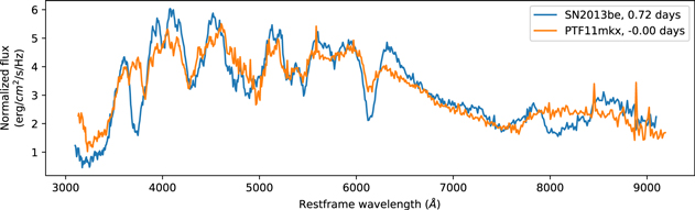 Figure 9. Refer to the following caption and surrounding text.