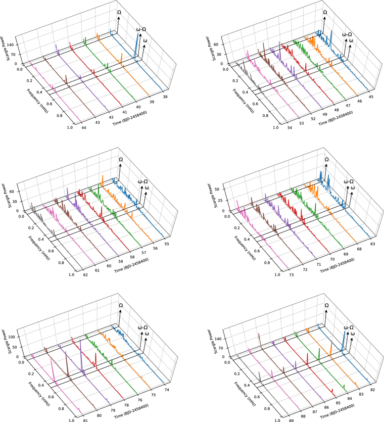 Figure 2. Refer to the following caption and surrounding text.