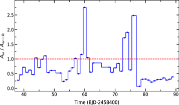 Figure 6. Refer to the following caption and surrounding text.