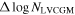 ${\rm{\Delta }}\mathrm{log}{N}_{\mathrm{LVCGM}}$