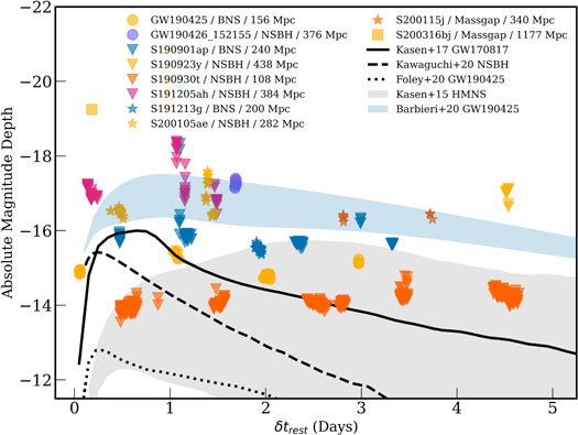 Figure 4. Refer to the following caption and surrounding text.