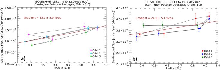 Figure 2. Refer to the following caption and surrounding text.