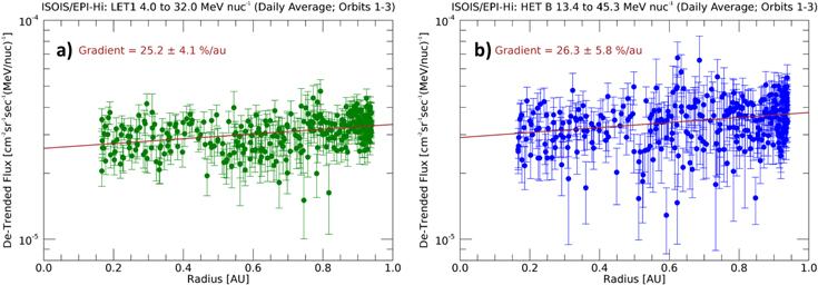 Figure 3. Refer to the following caption and surrounding text.