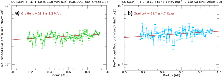 Figure 4. Refer to the following caption and surrounding text.