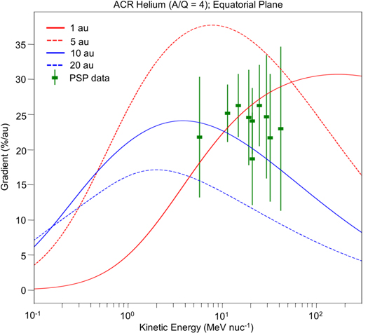 Figure 6. Refer to the following caption and surrounding text.