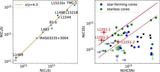 麟核 New Pre Order 】 HowlingStar Feat Earnestcore Craft COLADA