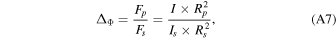 Equation (A7)