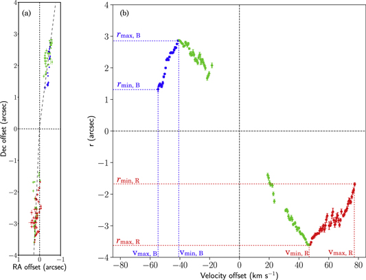 Figure 3. Refer to the following caption and surrounding text.