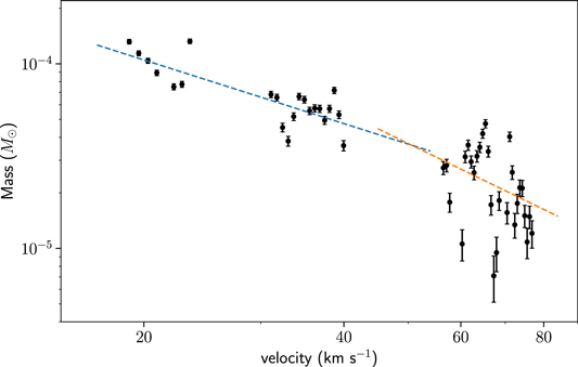 Figure 4. Refer to the following caption and surrounding text.