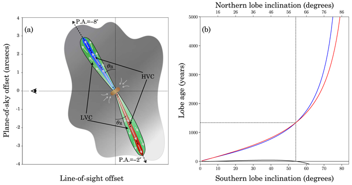 Figure 5. Refer to the following caption and surrounding text.