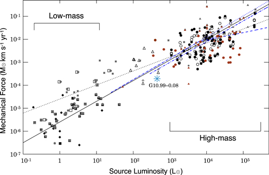 Figure 6. Refer to the following caption and surrounding text.