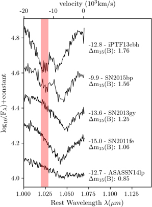Figure 10. Refer to the following caption and surrounding text.