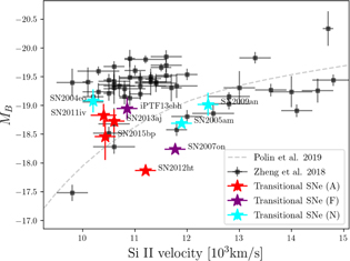 Figure 12. Refer to the following caption and surrounding text.