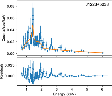 Figure 2. Refer to the following caption and surrounding text.