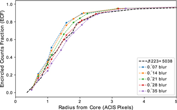 Figure 3. Refer to the following caption and surrounding text.