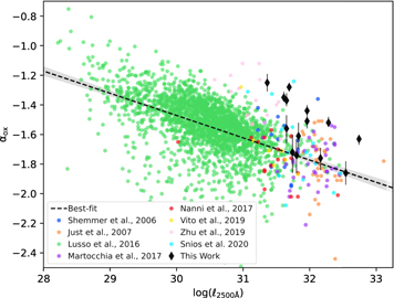 Figure 6. Refer to the following caption and surrounding text.