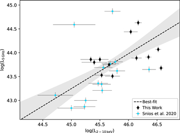 Figure 7. Refer to the following caption and surrounding text.