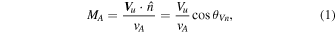 Equation (1)