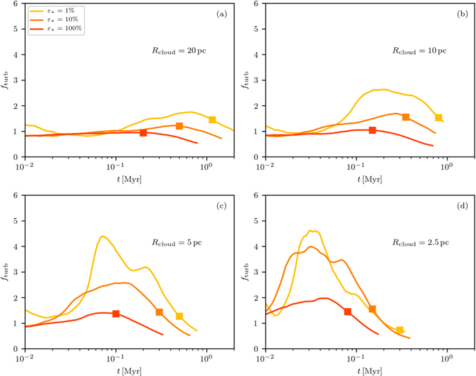 Figure 10. Refer to the following caption and surrounding text.