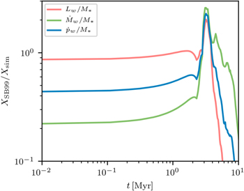 Figure 1. Refer to the following caption and surrounding text.