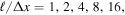 ${\ell }/{\rm{\Delta }}x=1,2,4,8,16,$