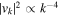 $| {v}_{k}{| }^{2}\propto {k}^{-4}$