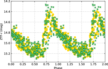 Figure 11. Refer to the following caption and surrounding text.