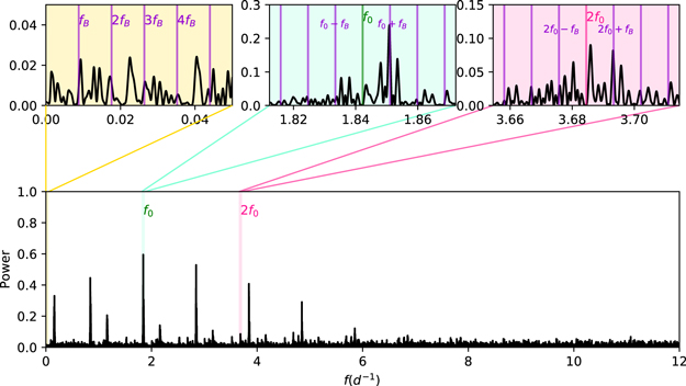 Figure 12. Refer to the following caption and surrounding text.