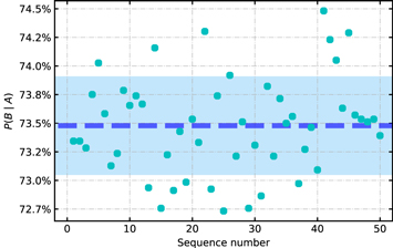 Figure 14. Refer to the following caption and surrounding text.