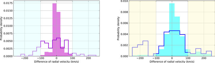 Figure 2. Refer to the following caption and surrounding text.