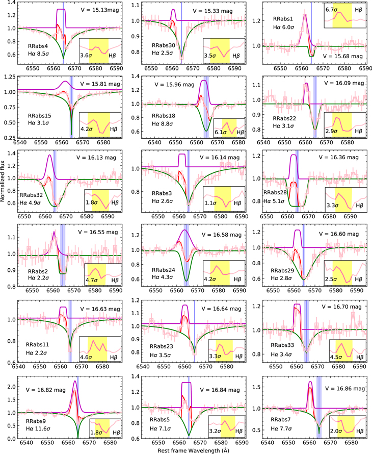 Figure 3. Refer to the following caption and surrounding text.