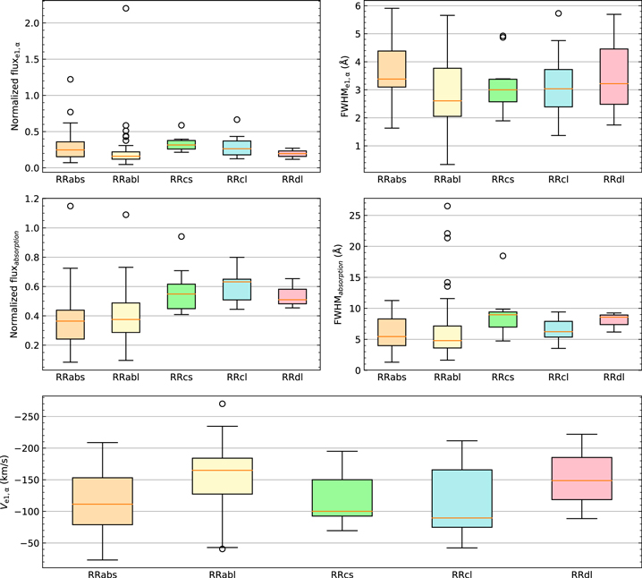 Figure 7. Refer to the following caption and surrounding text.