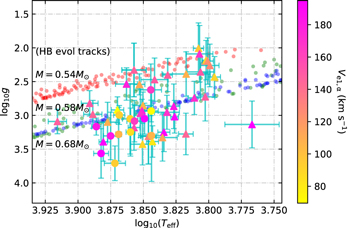 Figure 8. Refer to the following caption and surrounding text.