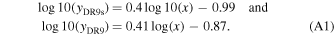 Equation (A1)