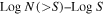 $\mathrm{Log}\,N(\gt S)\mbox{--}\mathrm{Log}\,S$