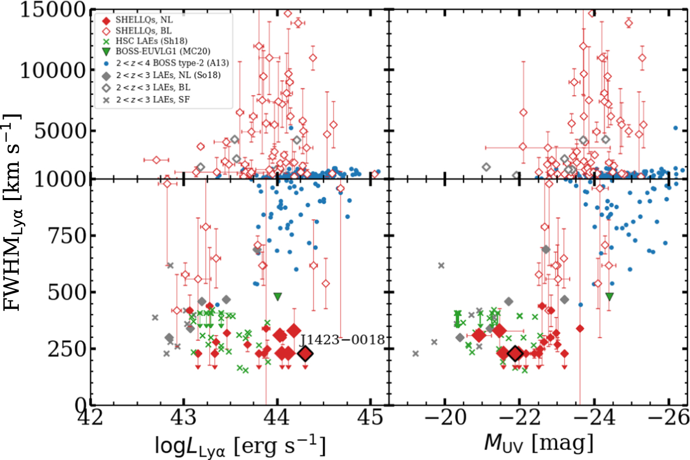 発音・アクセントの合格水準　レトロ Subaru High-z Exploration of Low-luminosity Quasars (SHELLQs