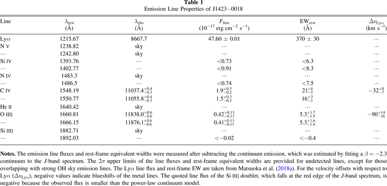 Subaru High-z Exploration of Low-luminosity Quasars (SHELLQs