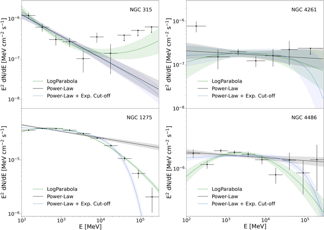 Figure 1. Refer to the following caption and surrounding text.