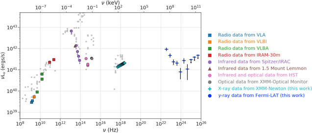 Figure 2. Refer to the following caption and surrounding text.