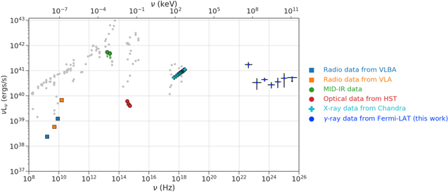 Figure 3. Refer to the following caption and surrounding text.