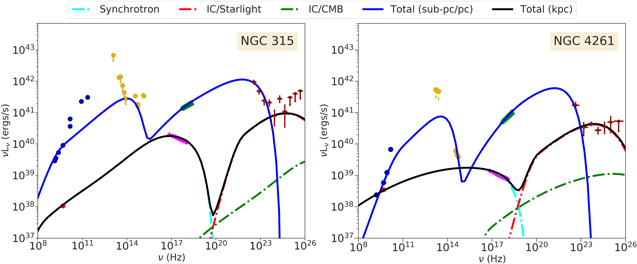 Figure 7. Refer to the following caption and surrounding text.