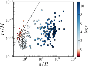 Figure 1. Refer to the following caption and surrounding text.