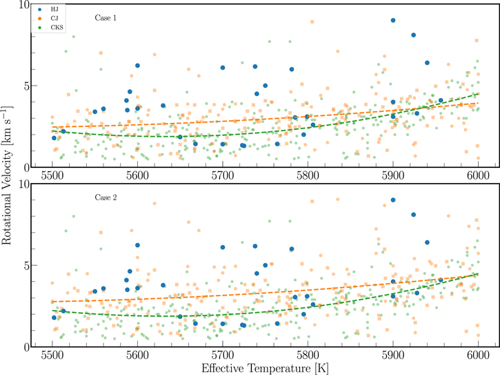 Figure 6. Refer to the following caption and surrounding text.