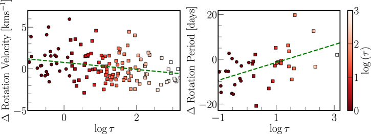 Figure 9. Refer to the following caption and surrounding text.