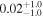 ${0.02}_{-1.0}^{+1.0}$