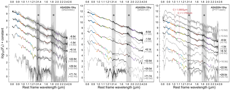 Figure 14. Refer to the following caption and surrounding text.