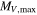 ${M}_{V,\max }$