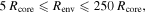 $5\,{R}_{\mathrm{core}}\leqslant {R}_{\mathrm{env}}\leqslant 250\,{R}_{\mathrm{core}},$